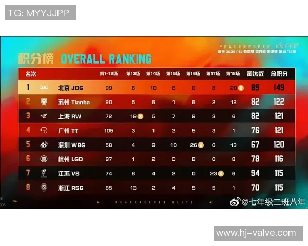 聚焦和平精英JDG战队的快速崛起与战术创新探讨